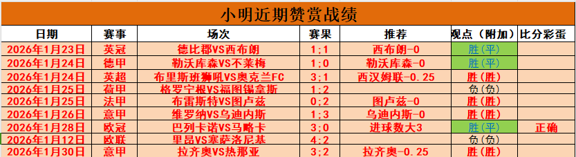 罗马领跑,自由转会市,场烽烟四起,开云,KaiYun,开云官网,开云体育官网,开云体育下载,开云APP