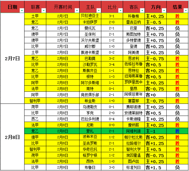 范迪克,坚守如石,挑战接踵,开云,KaiYun,开云官网,开云体育官网,开云体育下载,开云APP