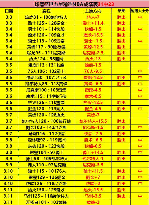 土篮甲积分,榜中游抢位,战近,开云,KaiYun,开云官网,开云体育官网,开云体育下载,开云APP