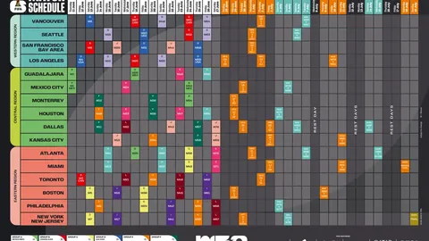 罗马领跑，自由转会市场烽烟四起！