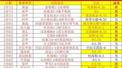 皮尔洛领衔首发，贝巴、卡福、安布罗西尼助阵热刺迎战米兰