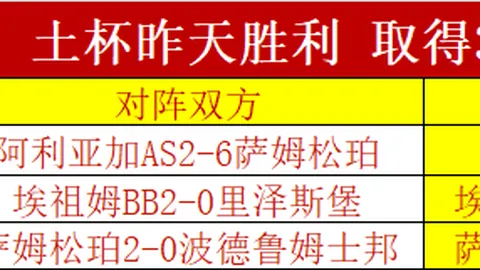 昨日3胜2负 猛龙对决鹈鹕 NBA数据质合分析
