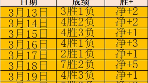 林诗栋勇闯亚洲乒乓球锦标赛四强