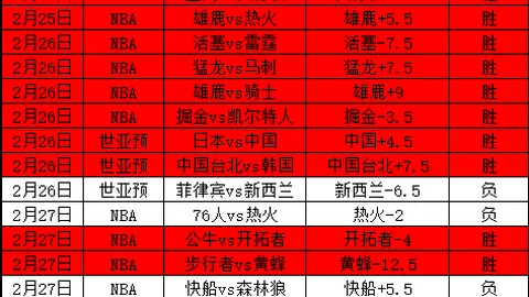埃及超26年不败纪录遭挑战 史莫哈防守策略考验加剧