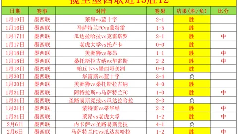 U17国少连败寻希望，末轮需胜卡塔尔晋级