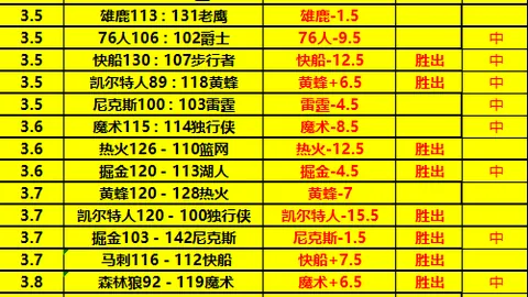 土篮甲积分榜中游抢位战近5胜4期专家质合分析推荐